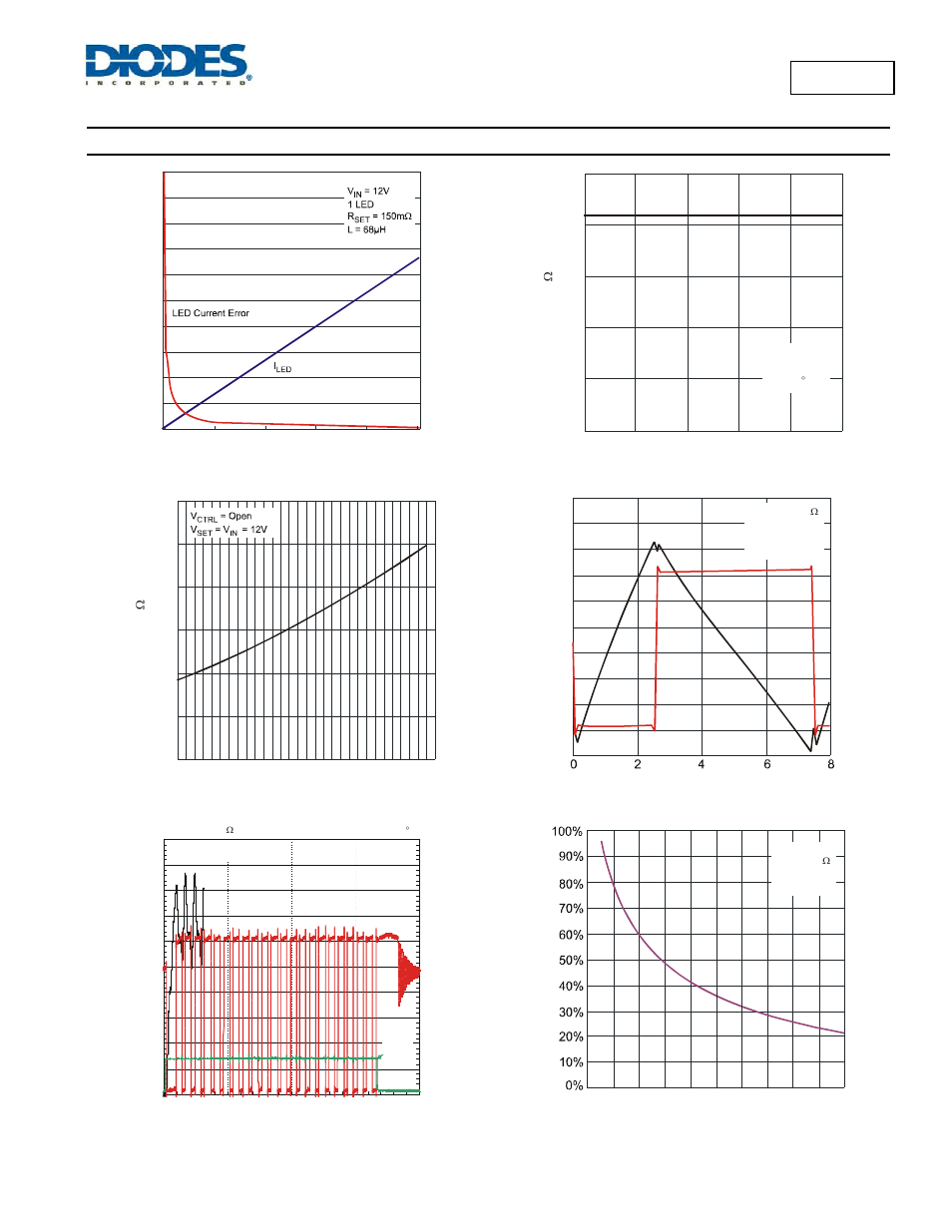 Typical performance characteristics, Al8805 | Diodes AL8805 User Manual | Page 5 / 16