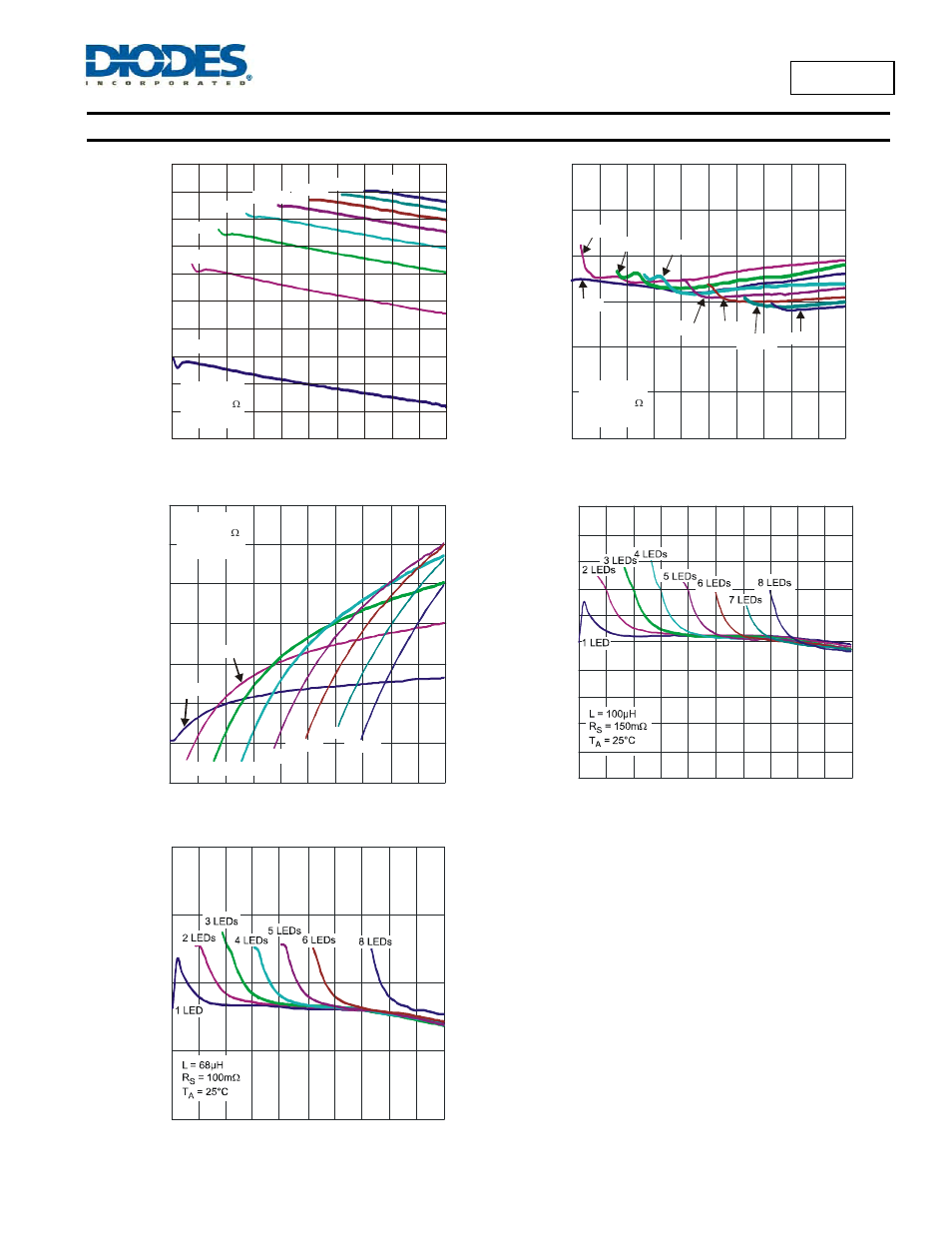 Al8805 typical performance characteristics | Diodes AL8805 User Manual | Page 6 / 16