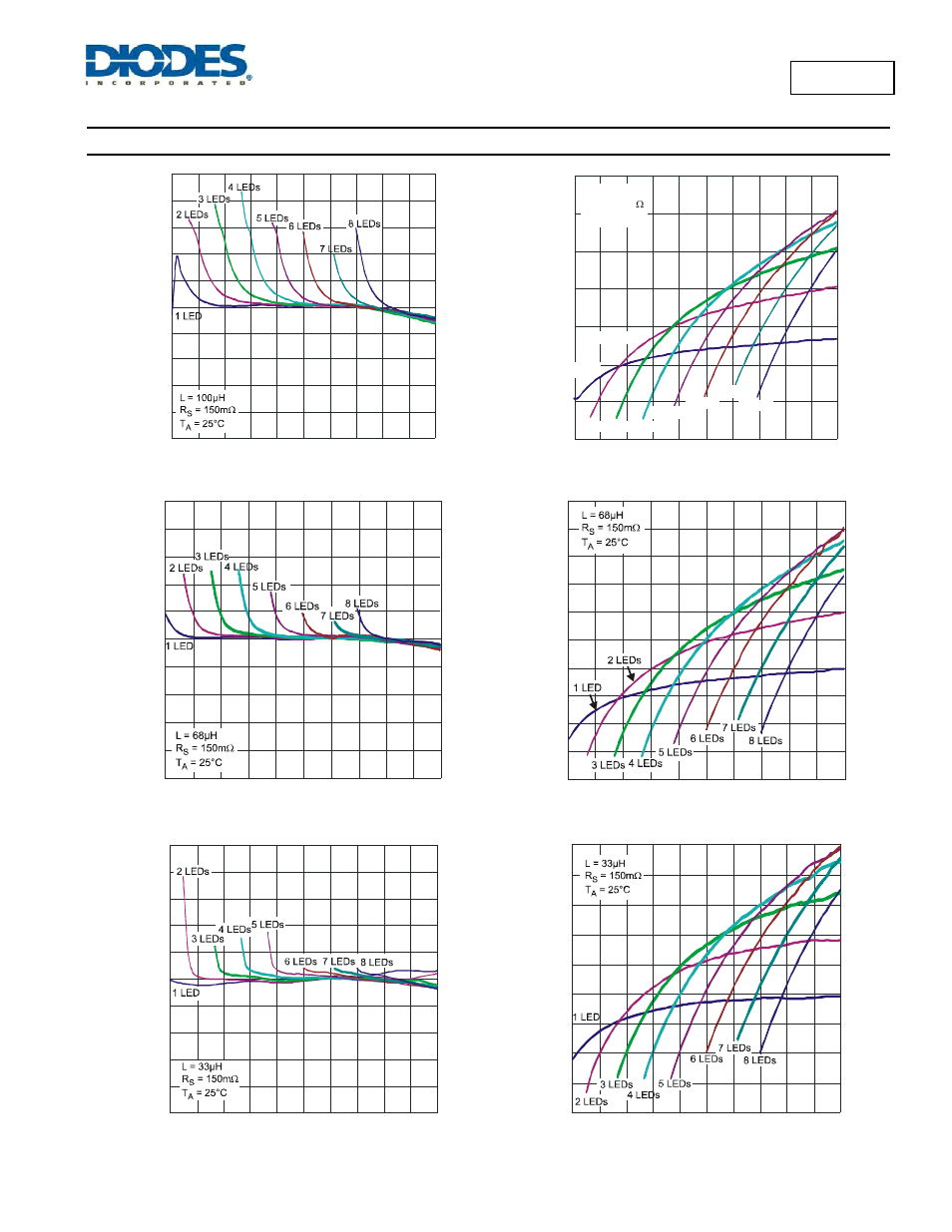 Al8805, Typical performance characteristics | Diodes AL8805 User Manual | Page 7 / 16