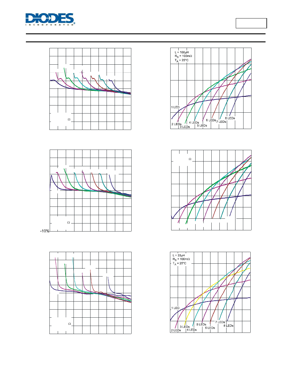 Al8805 typical performance characteristics | Diodes AL8805 User Manual | Page 8 / 16