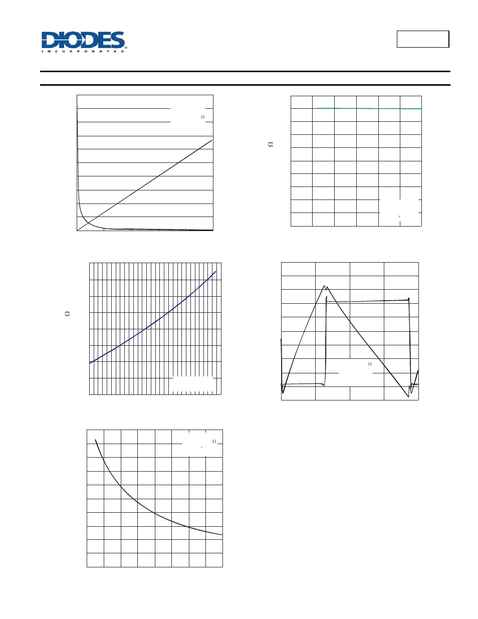 Typical performance characteristics, Al8806 | Diodes AL8806 User Manual | Page 5 / 15