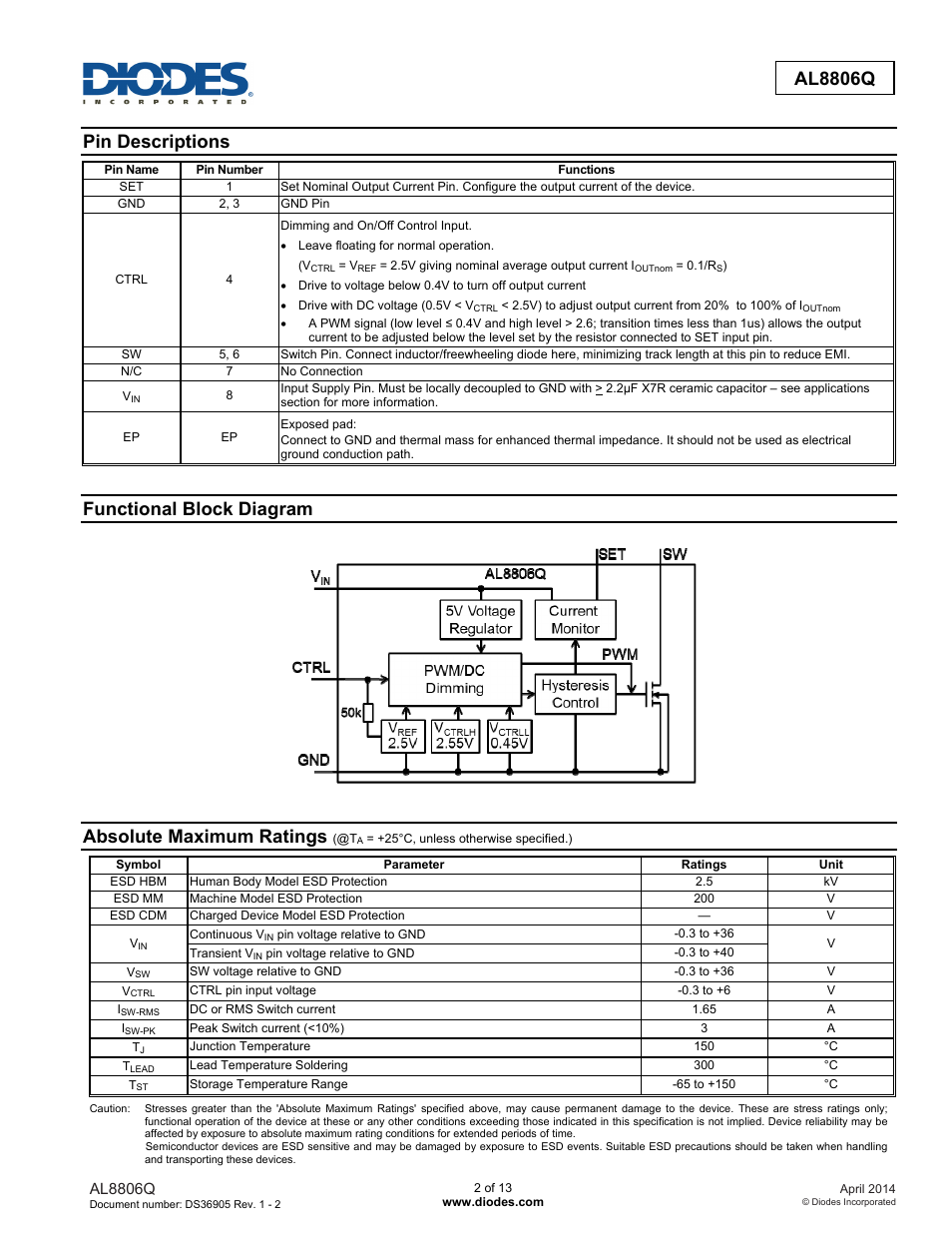 Al8806q, Pin descriptions, Functional block diagram | Absolute maximum ratings | Diodes AL8806Q User Manual | Page 2 / 13