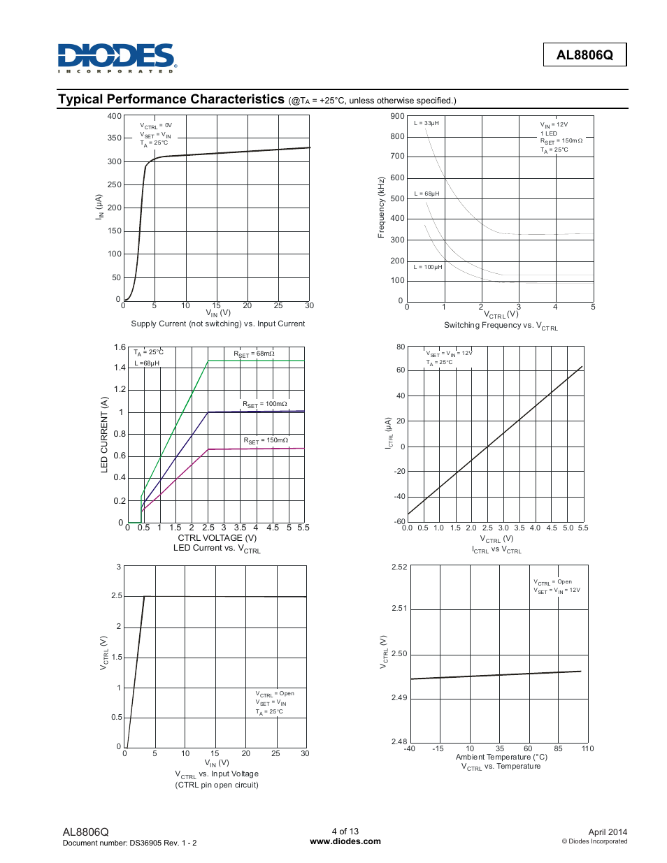 Typical performance characteristics, Al8806q | Diodes AL8806Q User Manual | Page 4 / 13
