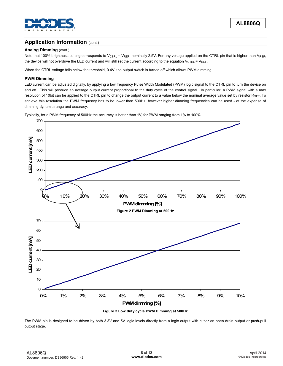 Al8806q, Application information | Diodes AL8806Q User Manual | Page 8 / 13