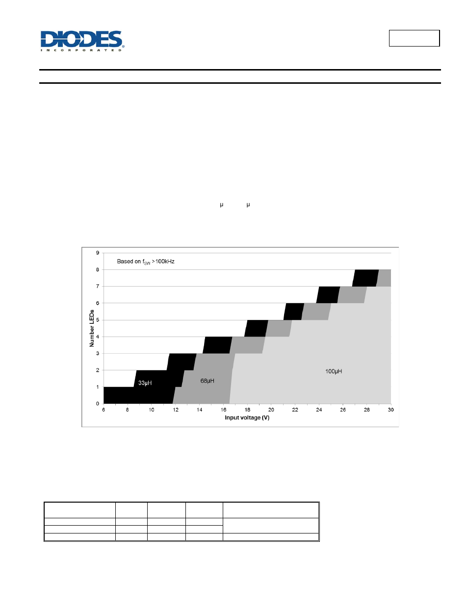 Al8807, Application information | Diodes AL8807 User Manual | Page 12 / 20