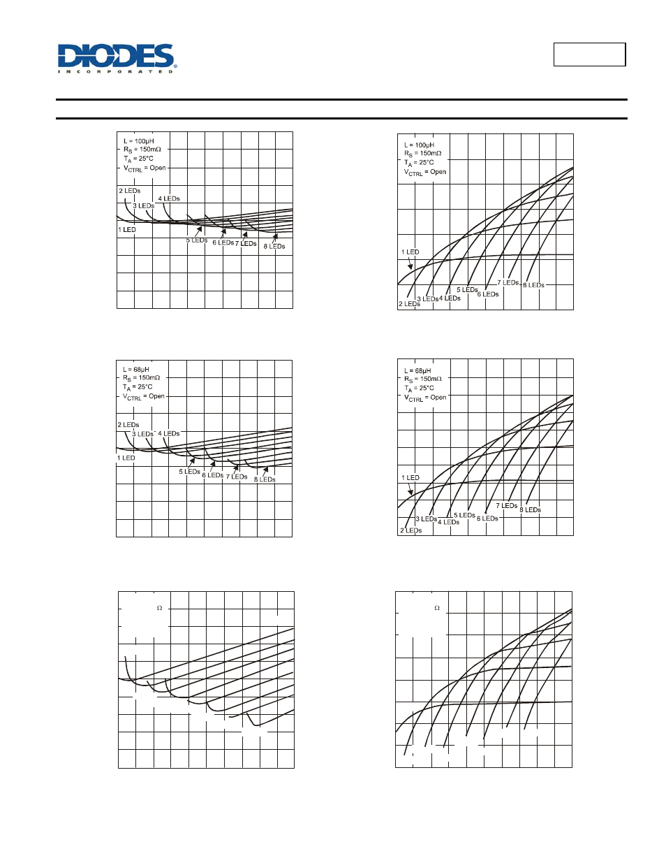 Al8807, Typical performance characteristics | Diodes AL8807 User Manual | Page 6 / 20