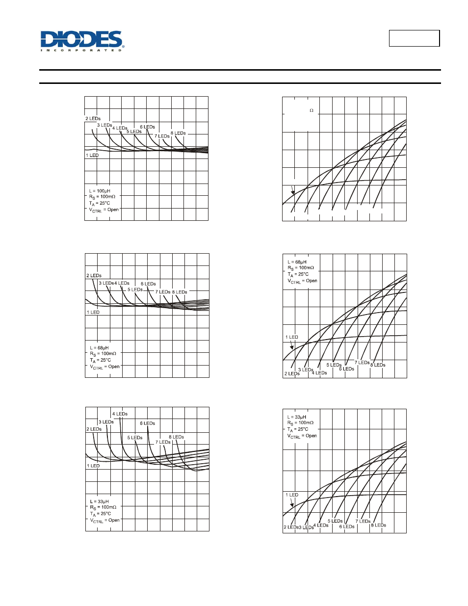 Al8807, Typical performance characteristics | Diodes AL8807 User Manual | Page 7 / 20