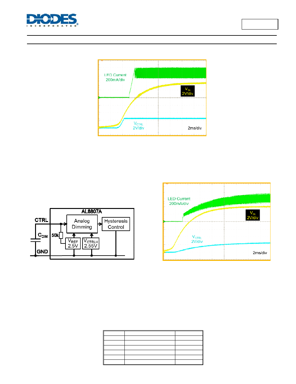 Al8807a, Application information | Diodes AL8807A User Manual | Page 12 / 20