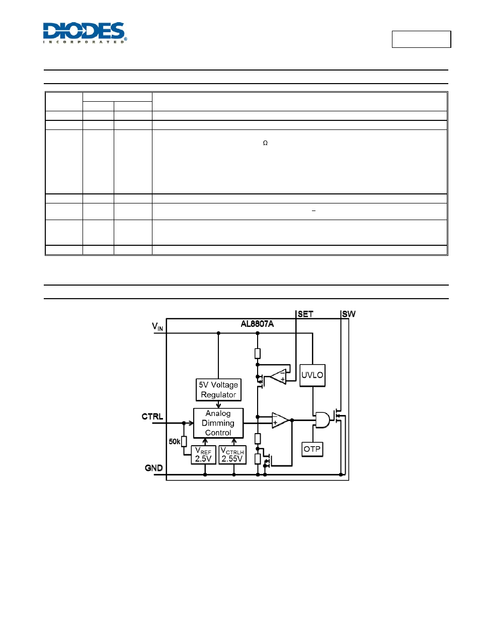 Al8807a, Pin descriptions, Functional block diagram | Diodes AL8807A User Manual | Page 2 / 20