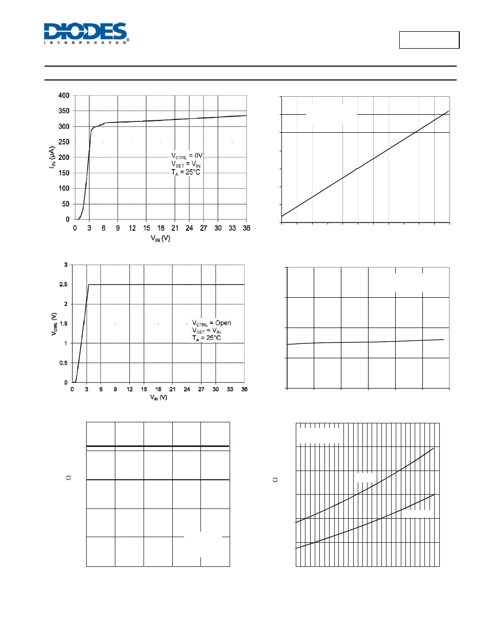 Typical performance characteristics, Al8807a | Diodes AL8807A User Manual | Page 5 / 20