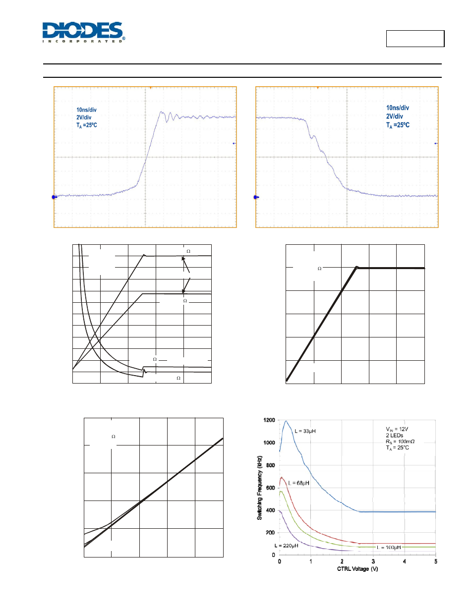 Typical performance characteristics, Al8807a | Diodes AL8807A User Manual | Page 6 / 20
