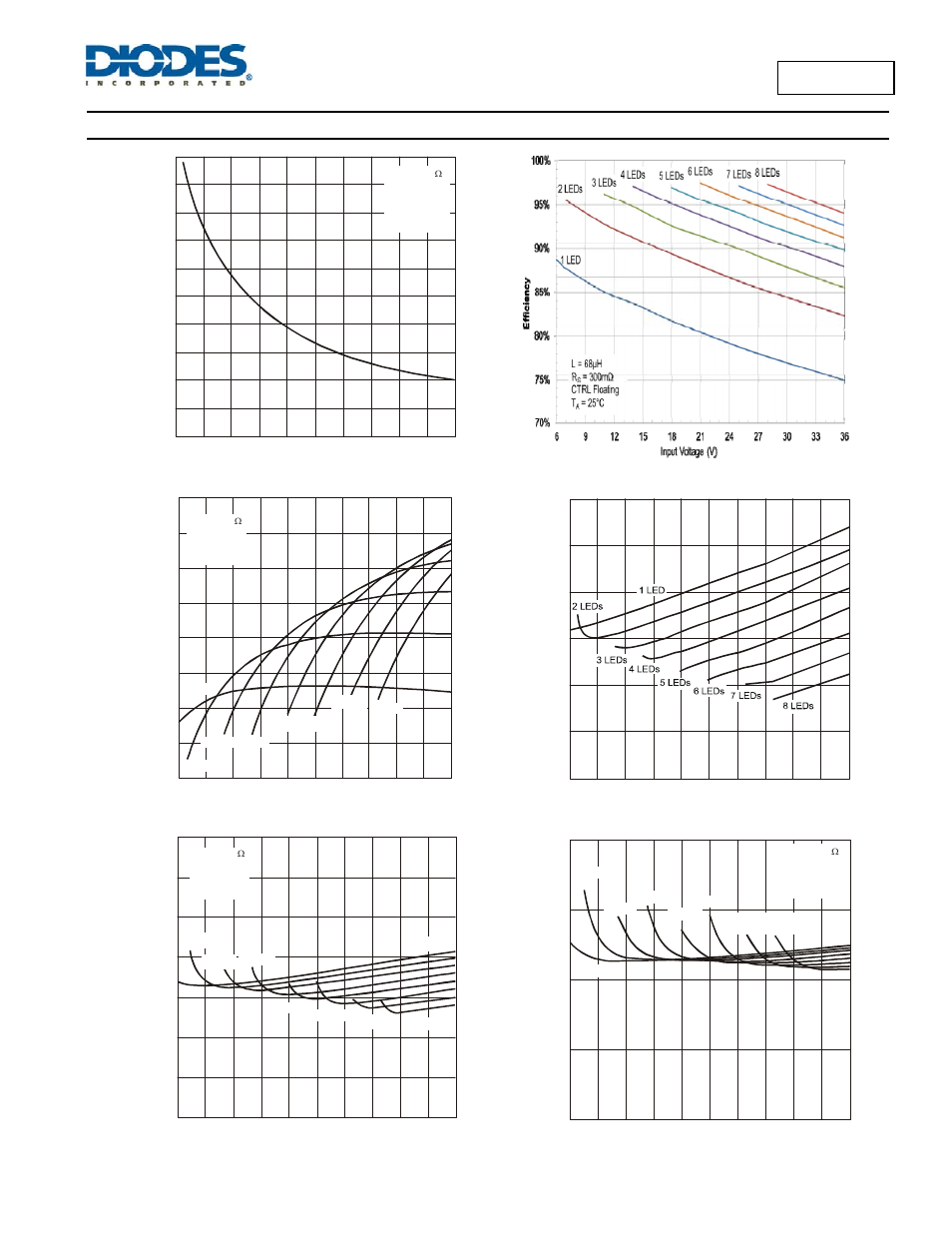 Typical performance characteristics, Al8807a | Diodes AL8807A User Manual | Page 7 / 20
