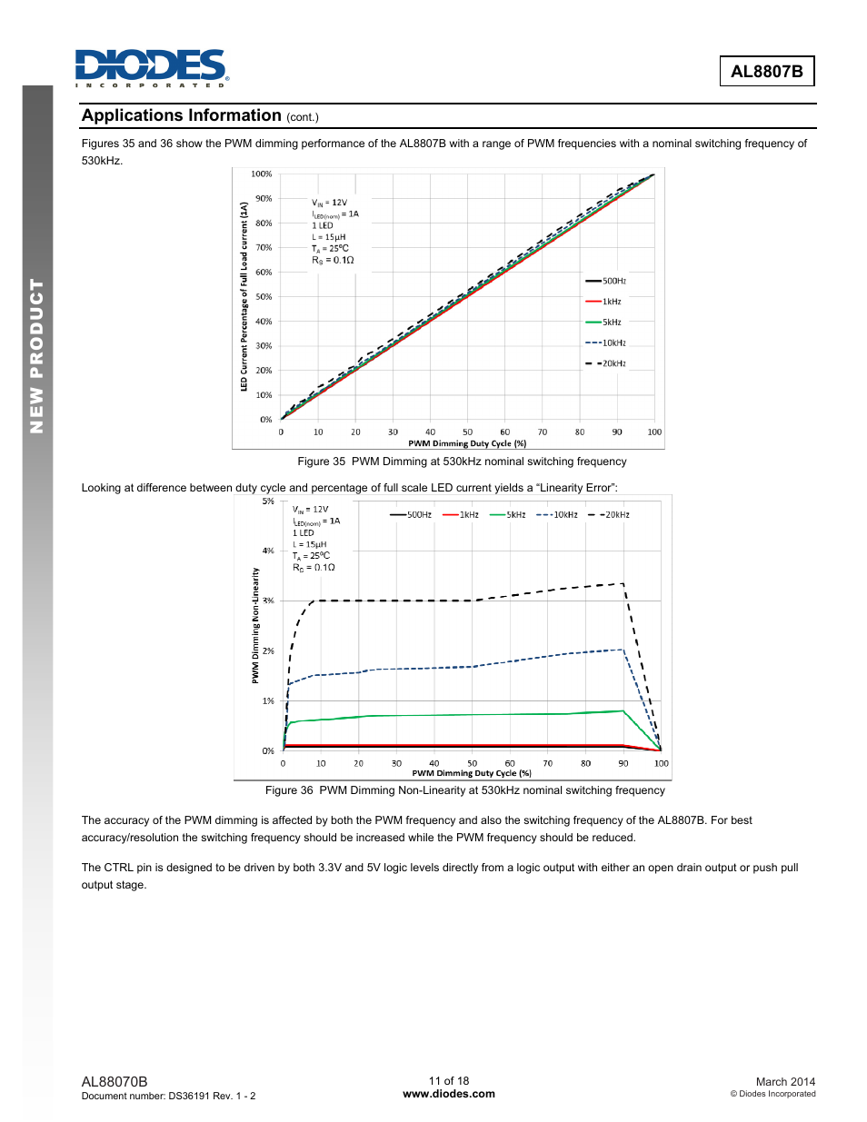 New prod uc t al8807b, Applications information | Diodes AL8807B User Manual | Page 11 / 18