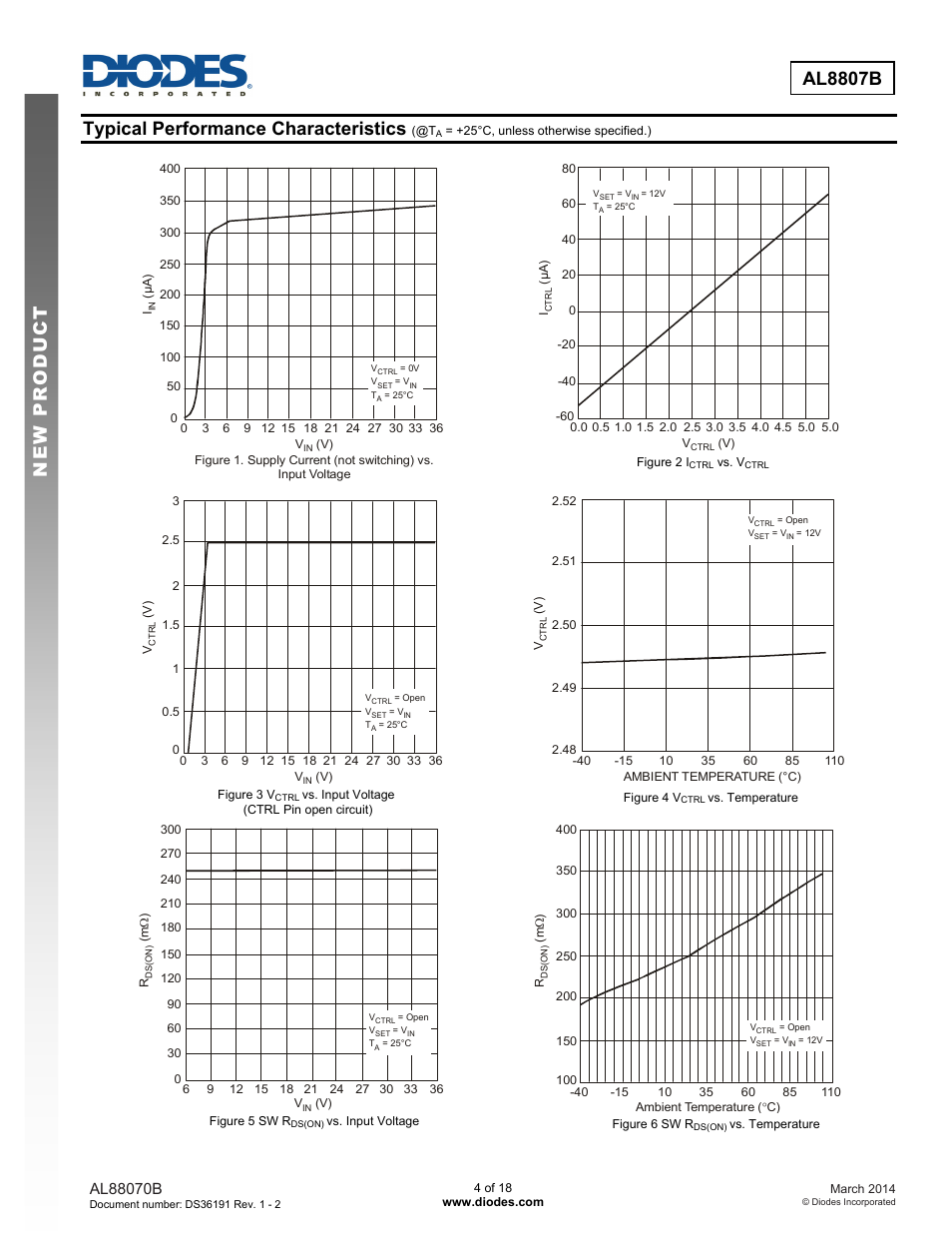 New prod uc t al8807b, Typical performance characteristics | Diodes AL8807B User Manual | Page 4 / 18