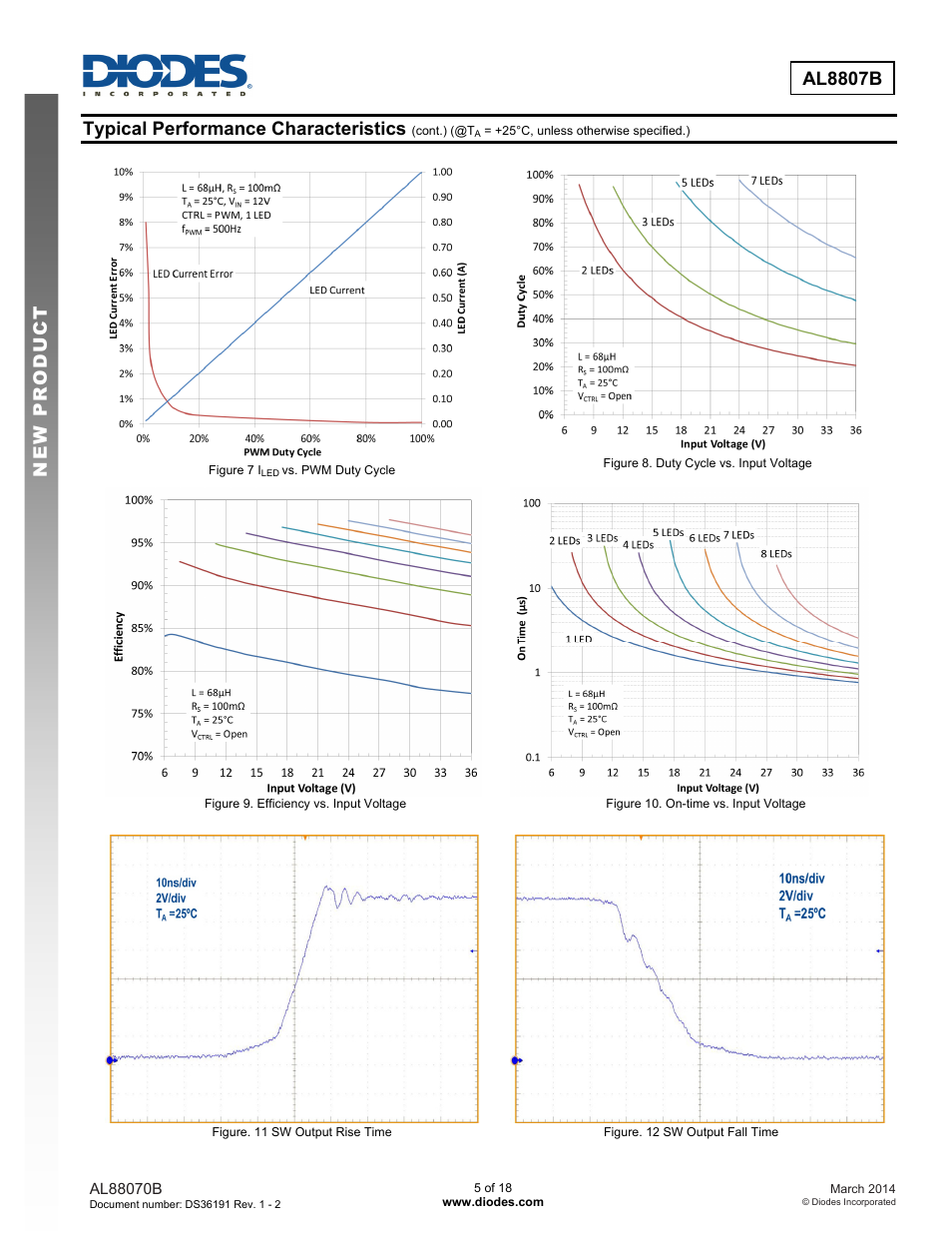 New prod uc t al8807b, Typical performance characteristics | Diodes AL8807B User Manual | Page 5 / 18