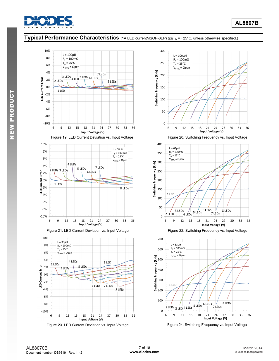 New prod uc t al8807b, Typical performance characteristics | Diodes AL8807B User Manual | Page 7 / 18