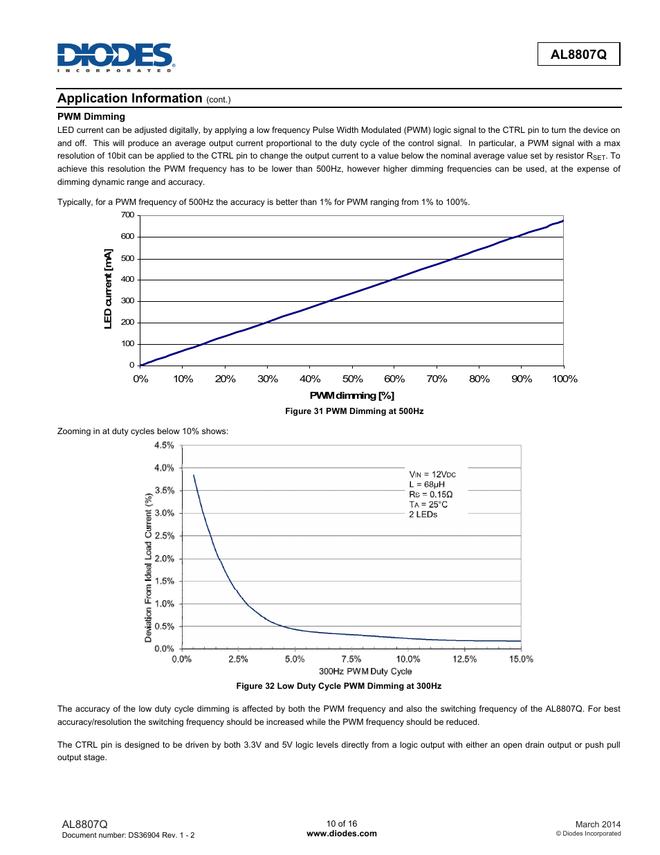 Al8807q, Application information | Diodes AL8807Q User Manual | Page 10 / 16