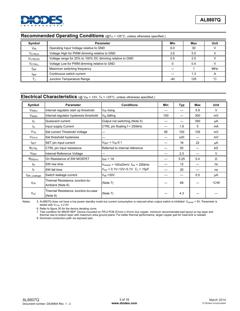 Recommended operating conditions, Electrical characteristics, Al8807q | Diodes AL8807Q User Manual | Page 3 / 16