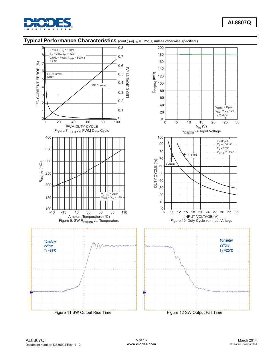 Typical performance characteristics, Al8807q | Diodes AL8807Q User Manual | Page 5 / 16