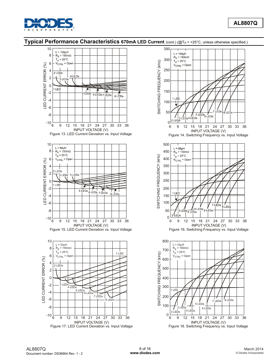 Al8807q, Typical performance characteristics | Diodes AL8807Q User Manual | Page 6 / 16