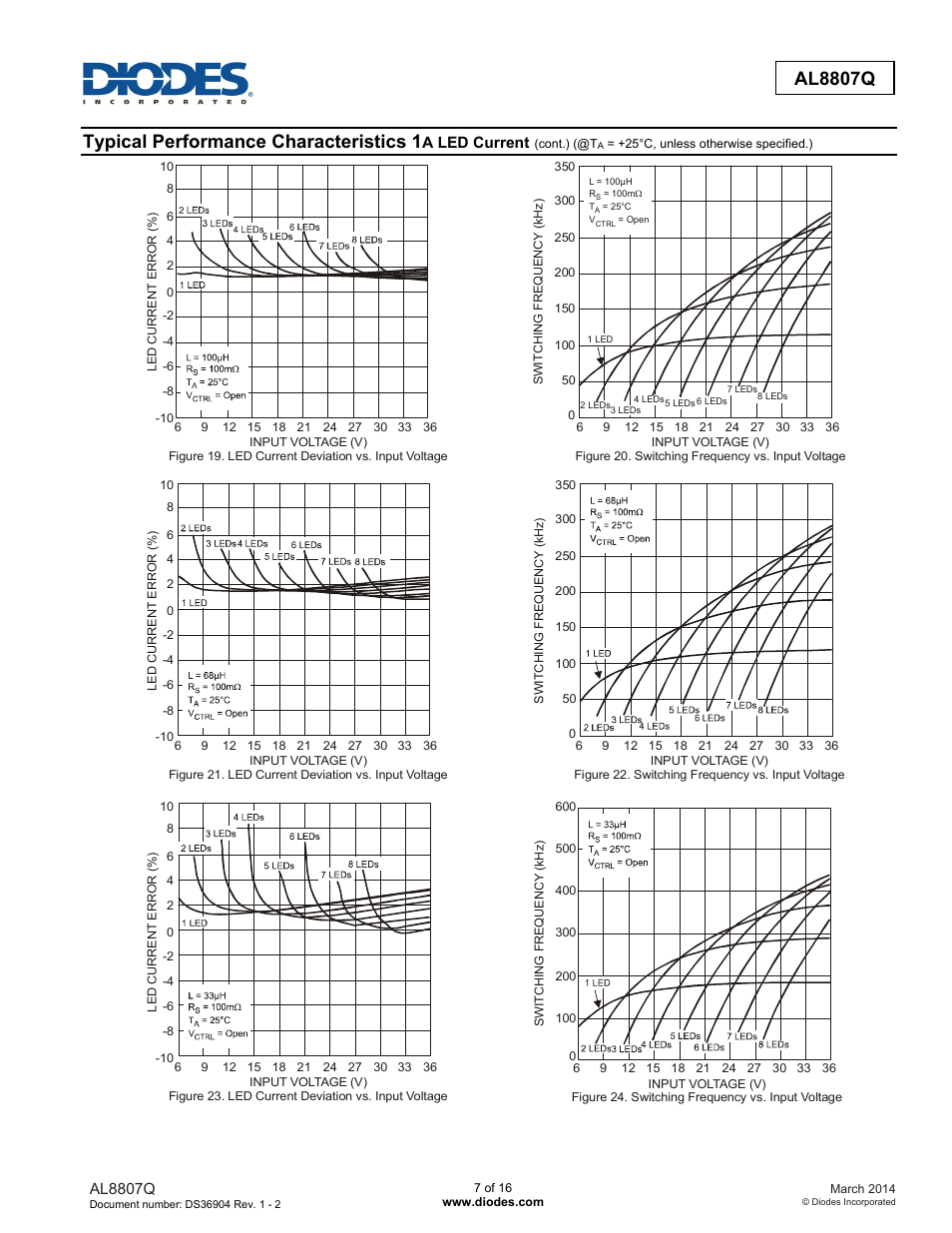 Al8807q, Typical performance characteristics 1 | Diodes AL8807Q User Manual | Page 7 / 16