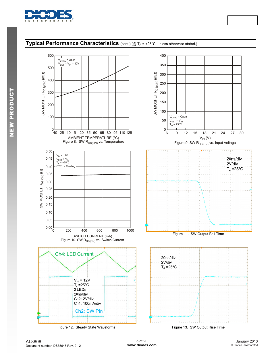New prod uc t, Typical pe, Erformance | E characte, Eristics, Al8808 | Diodes AL8808 User Manual | Page 5 / 20
