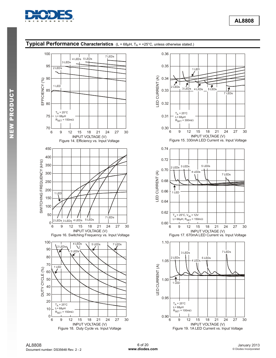 New prod uc t al8808, Typical performance, Al8808 | Characteristics | Diodes AL8808 User Manual | Page 6 / 20