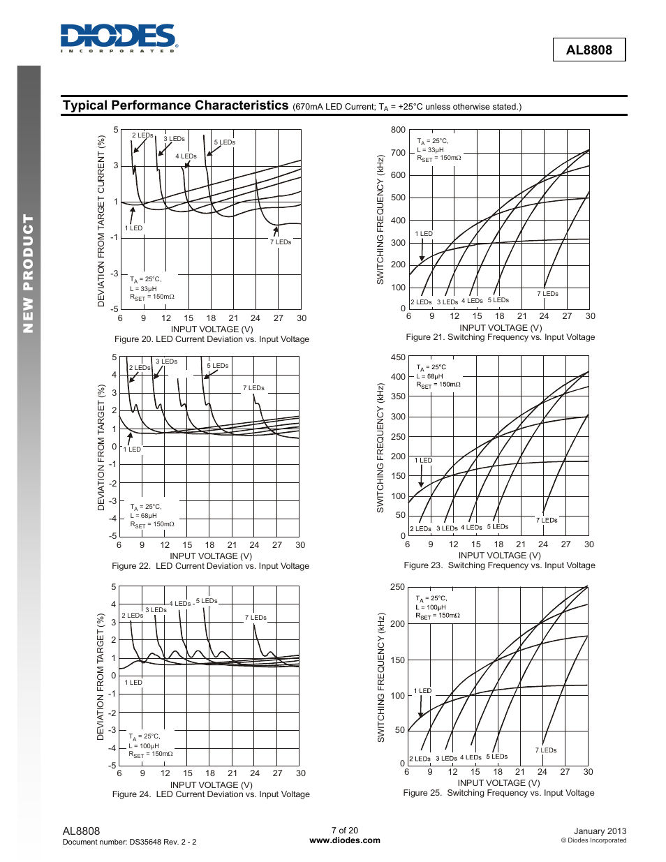 New prod uc t al8808, Typical performance characteristics | Diodes AL8808 User Manual | Page 7 / 20