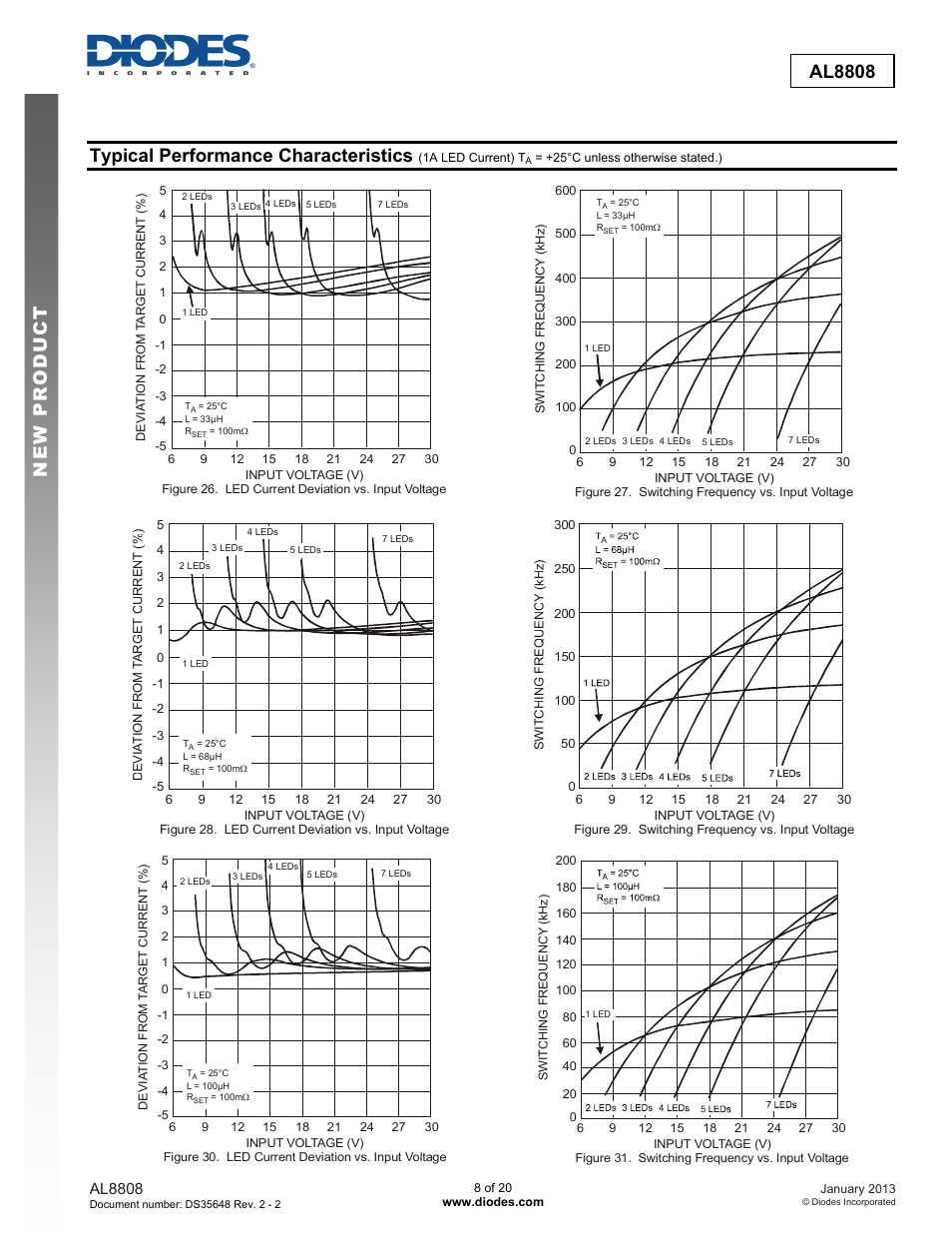 New prod uc t al8808, Typical performance characteristics | Diodes AL8808 User Manual | Page 8 / 20