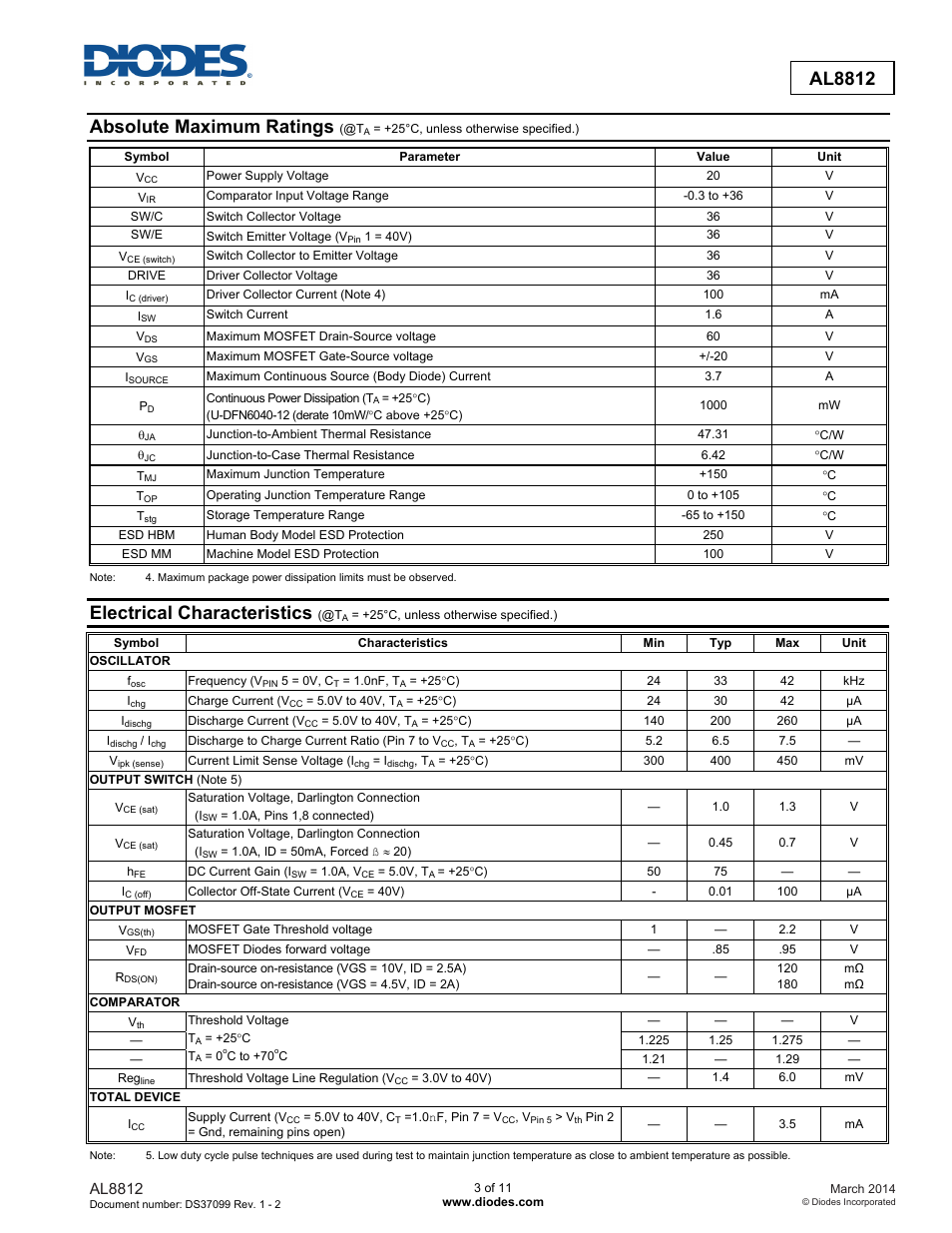 Absolute maximum ratings, Electrical characteristics, Al8812 | Diodes AL8812 User Manual | Page 3 / 11