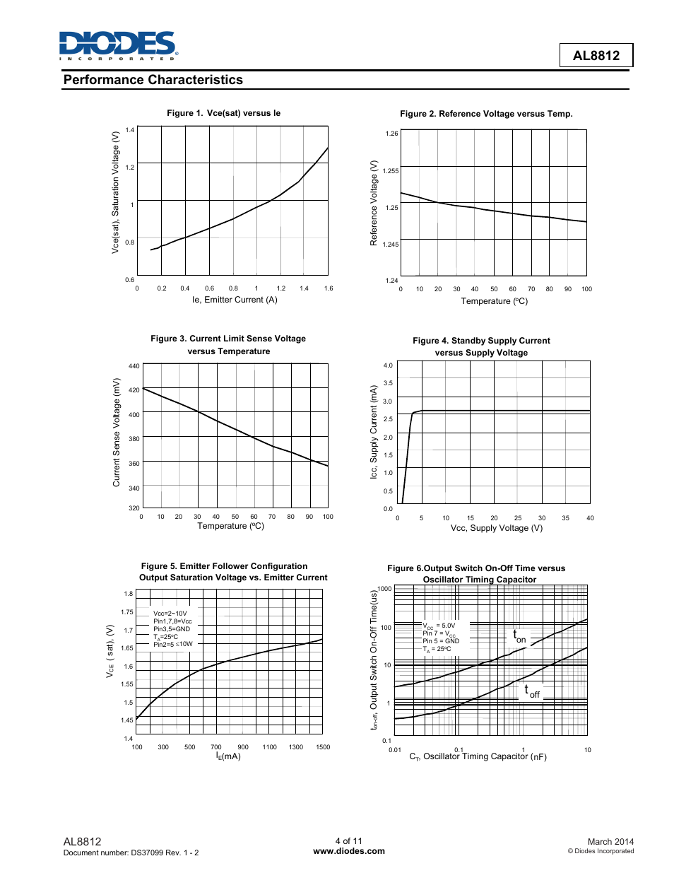 Al8812 performance characteristics, Al8812 | Diodes AL8812 User Manual | Page 4 / 11