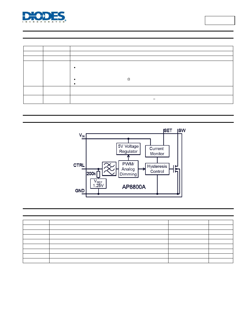 Pin descriptions, Functional block diagram, Absolute maximum ratings | Ap8800a | Diodes AP8800A User Manual | Page 2 / 13