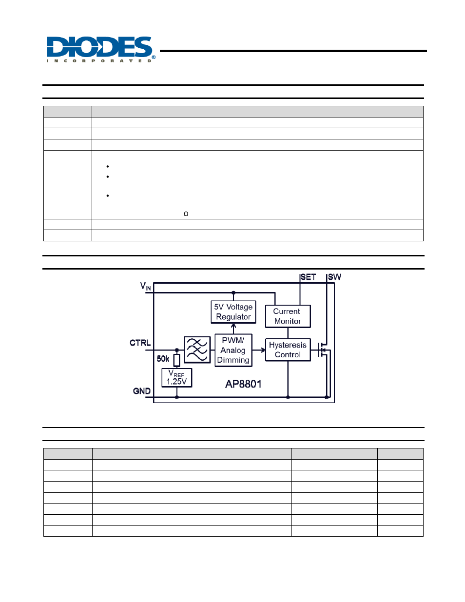 Ap8801, 500ma led step-down converter, Pin descriptions | Functional block diagram, Absolute maximum ratings | Diodes AP8801 User Manual | Page 2 / 14