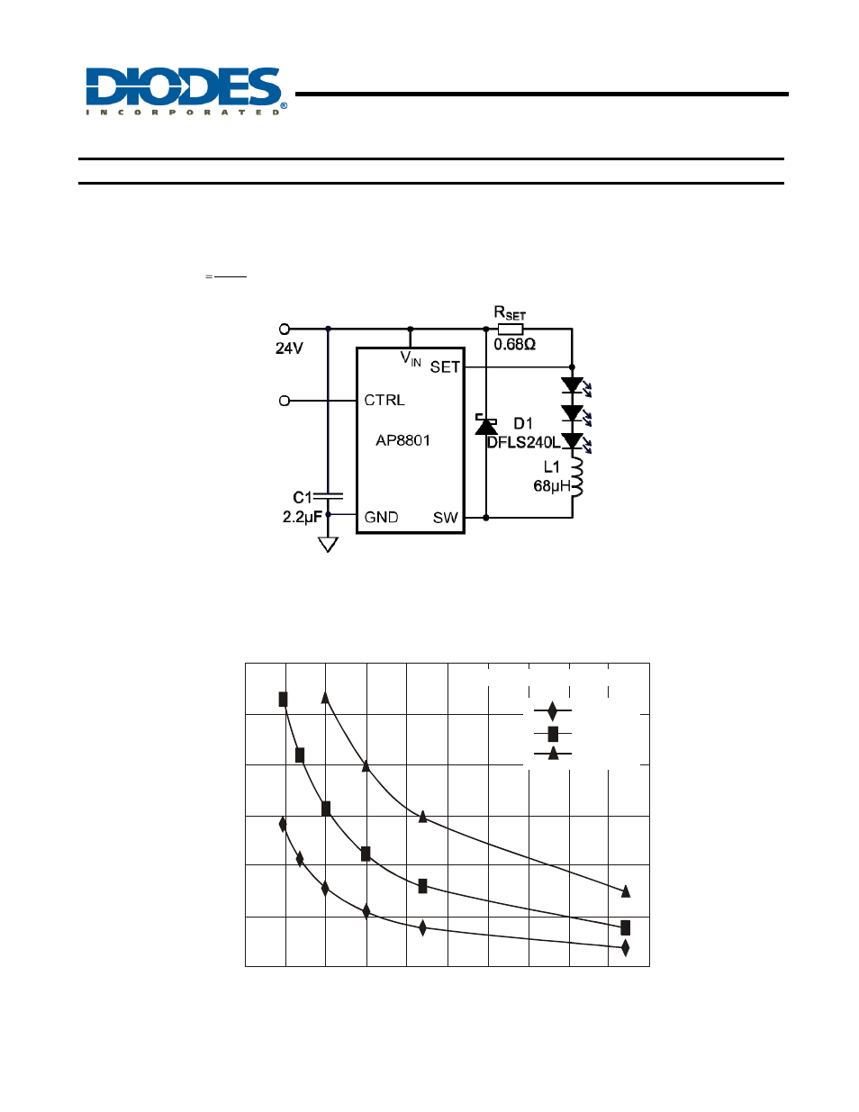 Ap8801, 500ma led step-down converter, Application information | Diodes AP8801 User Manual | Page 6 / 14