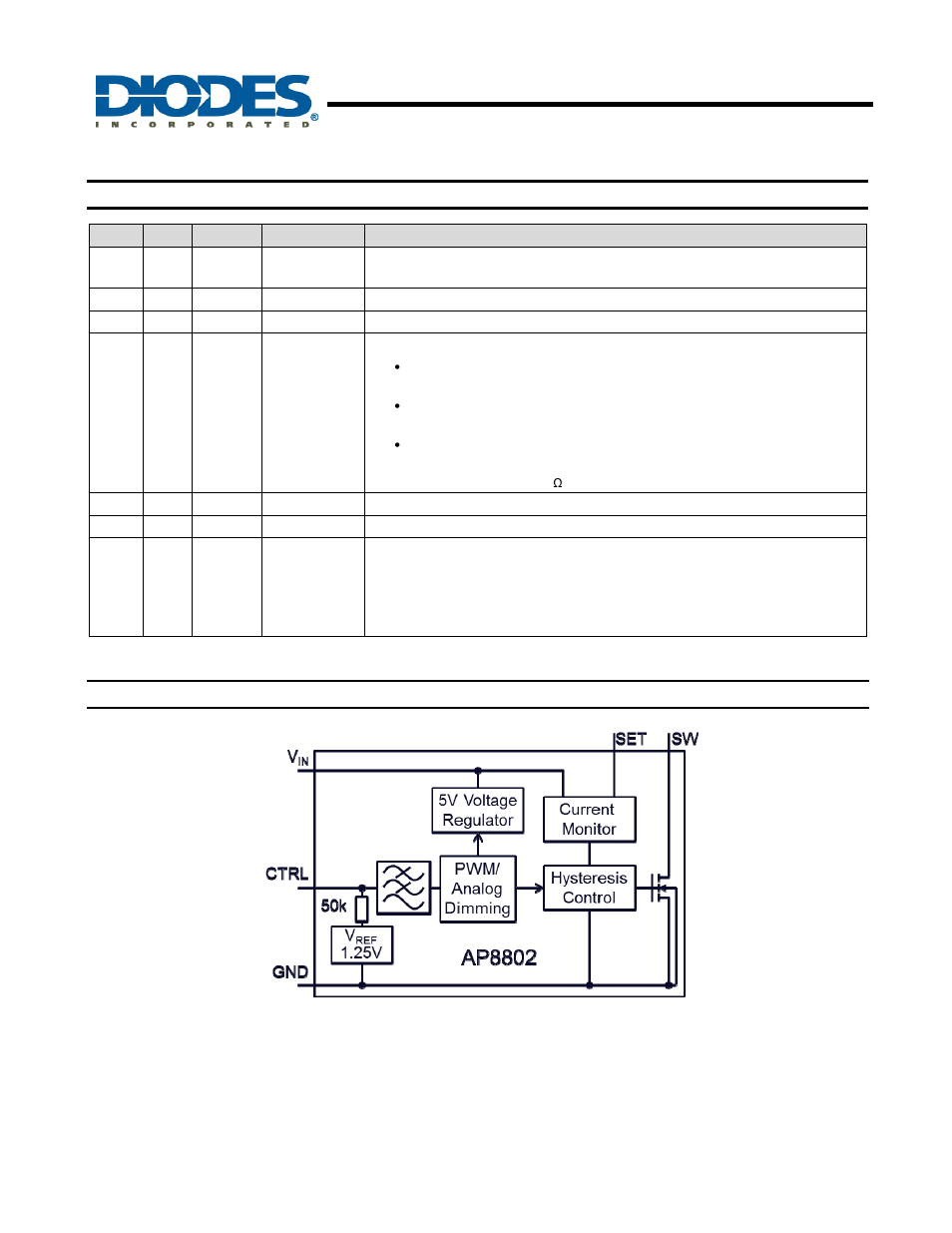 Ap8802, 1a led step-down converter, Pin descriptions | Functional block diagram | Diodes AP8802 User Manual | Page 2 / 19