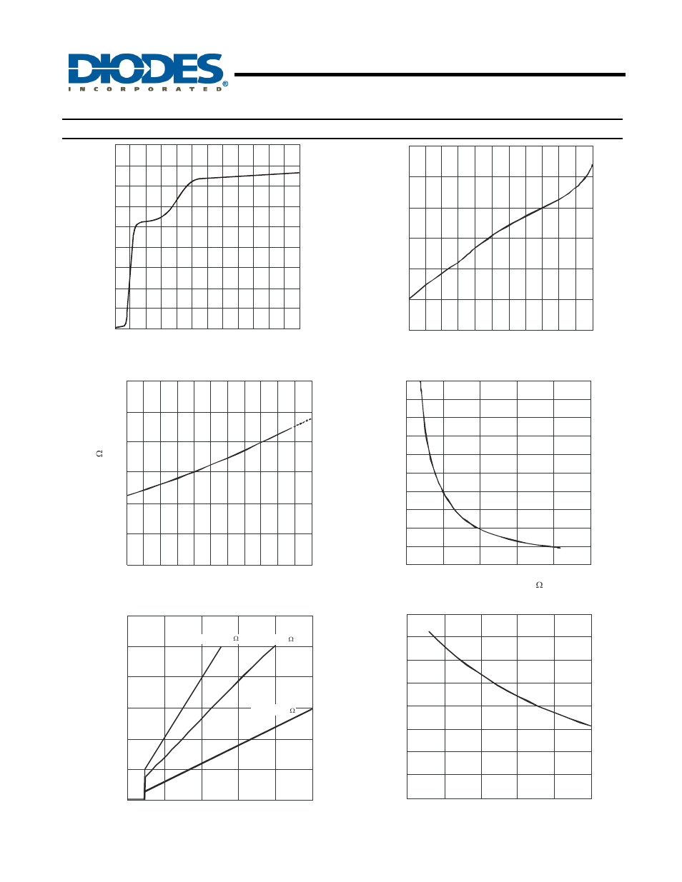 Ap8802, 1a led step-down converter, Typical characteristics | Diodes AP8802 User Manual | Page 5 / 19
