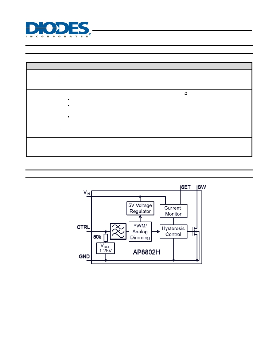 Ap8802h, 60v 1a led step-down converter, Preliminary new prod uc t pin descriptions | Functional block diagram | Diodes AP8802H User Manual | Page 2 / 14