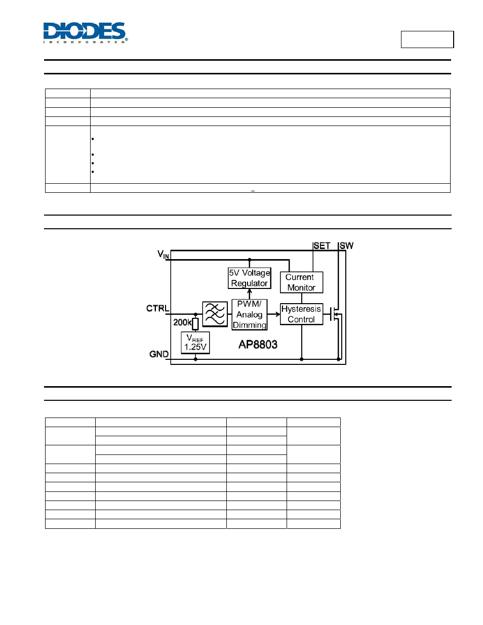 Pin descriptions, Functional block diagram, Absolute maximum ratings | Ap8803 | Diodes AP8803 User Manual | Page 2 / 10
