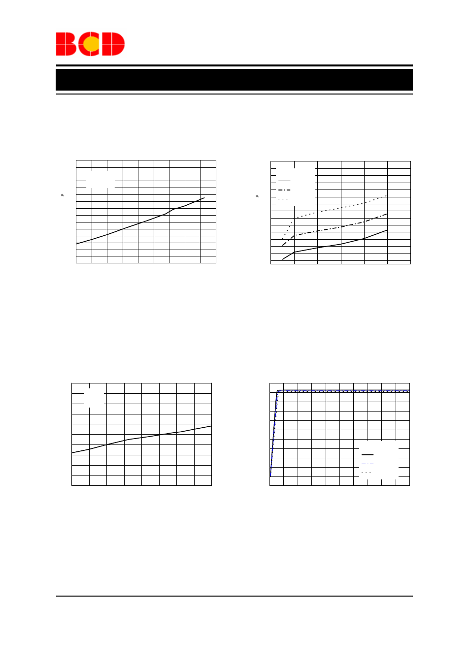 Data sheet, Typical performance characteristics | Diodes AP2502 User Manual | Page 6 / 12