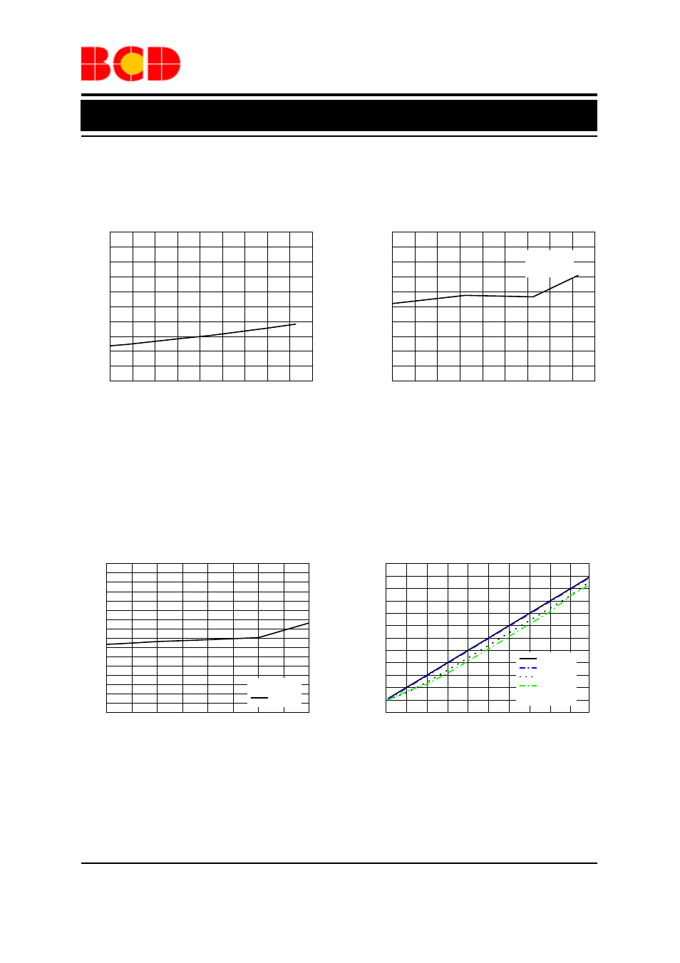 Data sheet, Typical performance characteristics (continued) | Diodes AP2502 User Manual | Page 7 / 12