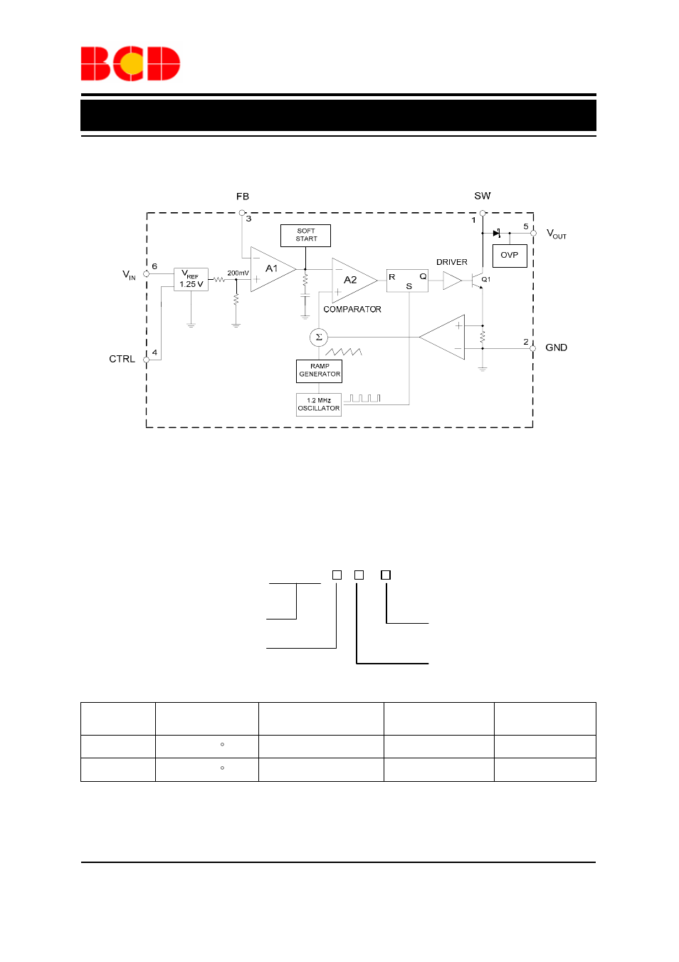 Data sheet, White led step-up converter ap3019a, Functional block diagram | Ordering information | Diodes AP3019A User Manual | Page 3 / 15