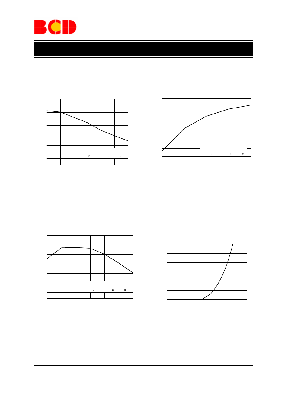 Data sheet, White led step-up converter ap3019a, Typical performance characteristics | Wled forward voltage (v, Is 3.45v at i, Figure 4. efficiency vs. junction temperature, Figure 5. efficiency vs. input voltage, Figure 6. efficiency vs. led’s number | Diodes AP3019A User Manual | Page 6 / 15
