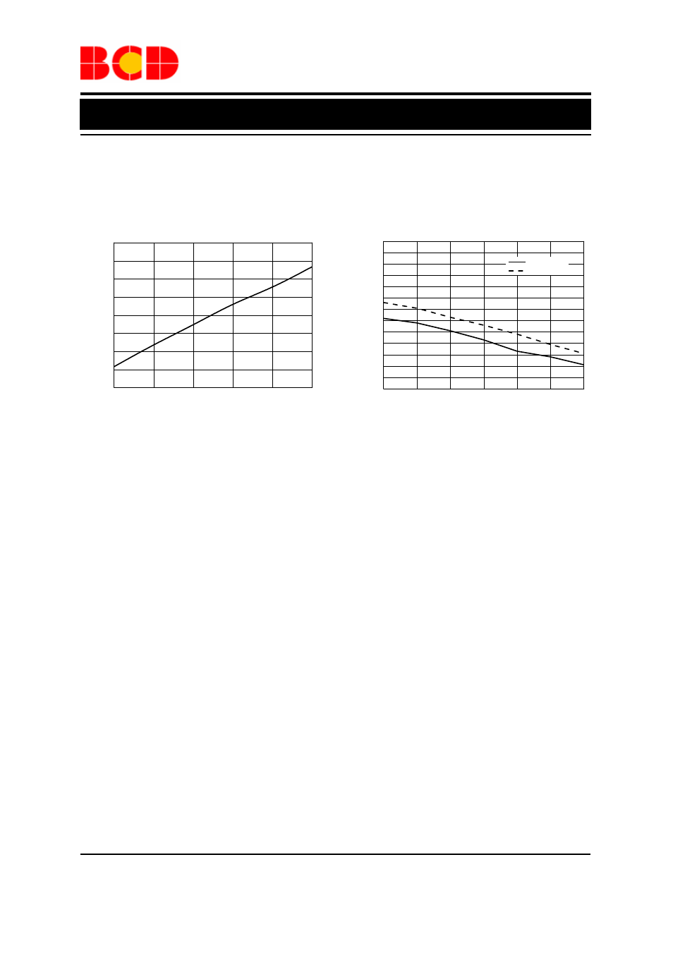 Data sheet, White led step-up converter ap3019a, Typical performance characteristics (continued) | Wled forward voltage is 3.45v at i | Diodes AP3019A User Manual | Page 9 / 15