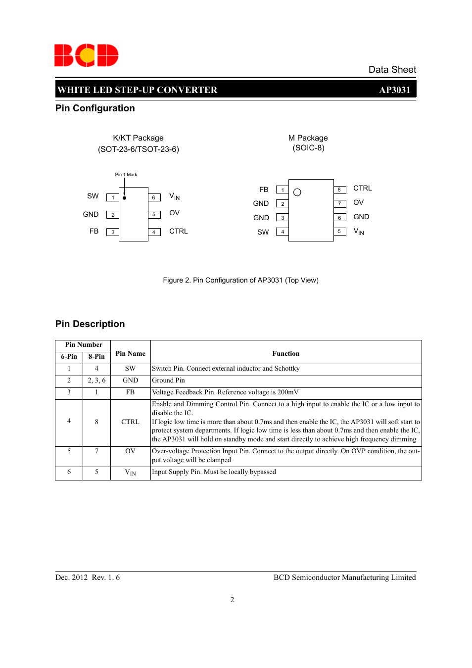 Data sheet, White led step-up converter ap3031, Pin configuration pin description | Diodes AP3031 User Manual | Page 2 / 17
