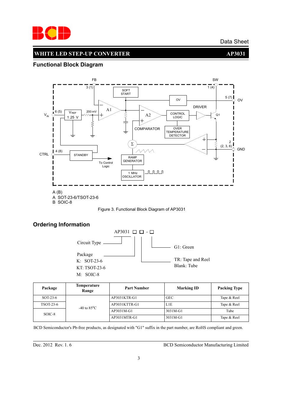 Data sheet, White led step-up converter ap3031, Functional block diagram | Ordering information | Diodes AP3031 User Manual | Page 3 / 17