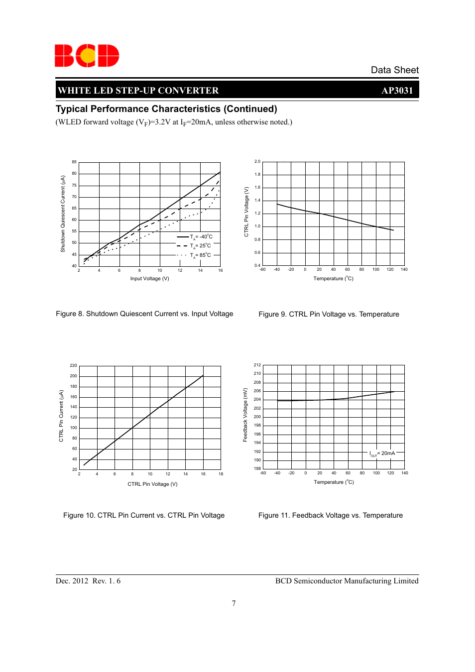 Data sheet, Wled forward voltage (v, 2v at i | Diodes AP3031 User Manual | Page 7 / 17