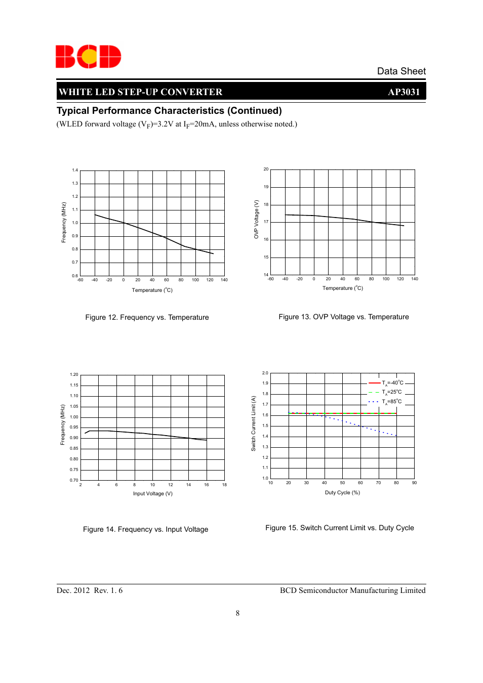 Data sheet, White led step-up converter ap3031, Typical performance characteristics (continued) | Wled forward voltage (v, 2v at i, Figure 13. ovp voltage vs. temperature | Diodes AP3031 User Manual | Page 8 / 17