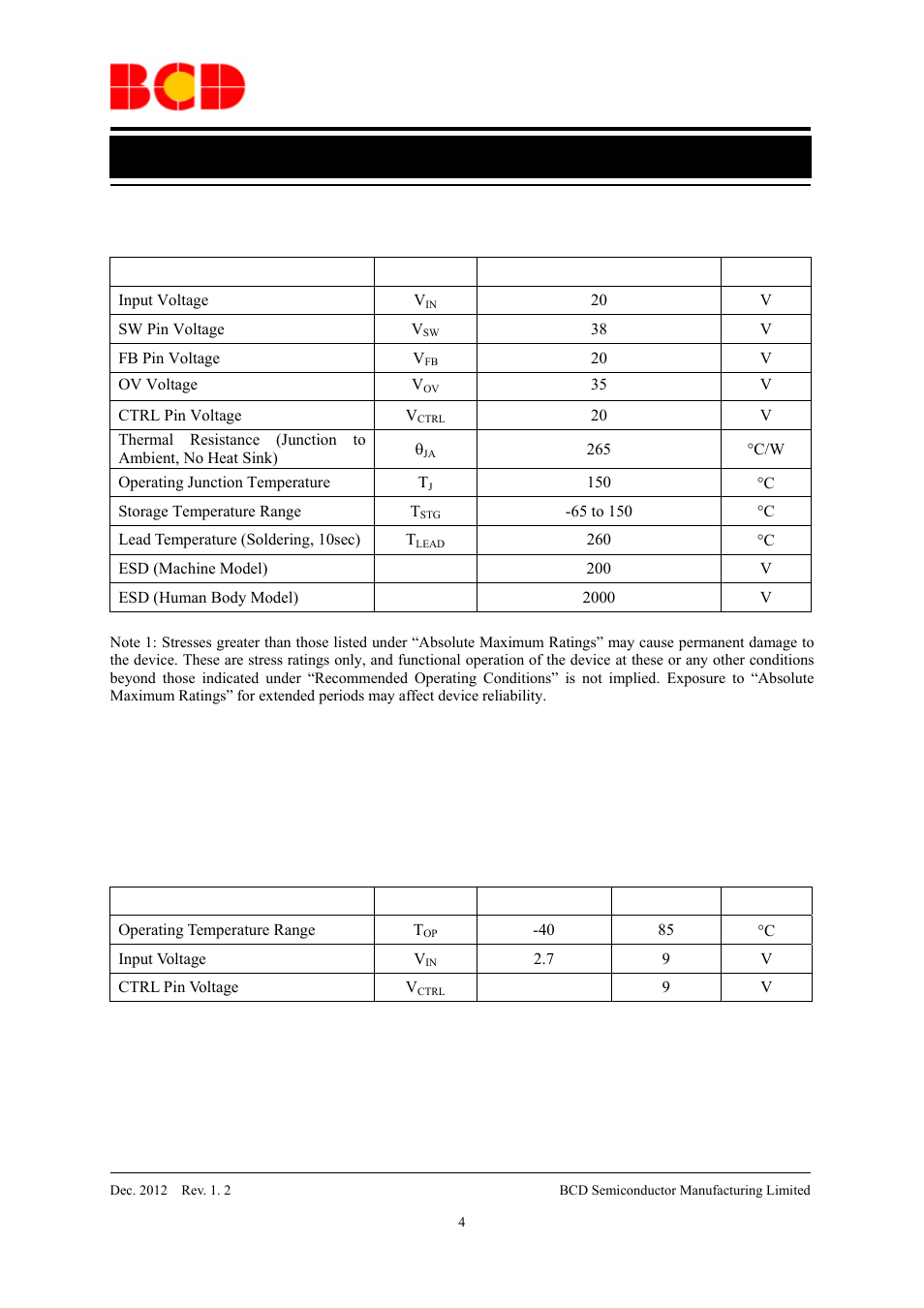 Data sheet, White led step-up converter ap3032, Recommended operating conditions | Diodes AP3032 User Manual | Page 4 / 13