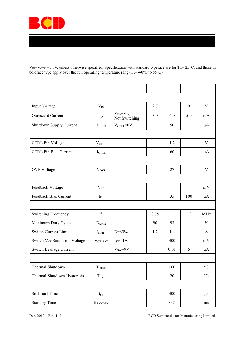 Data sheet, White led step-up converter ap3032, Electrical characteristics | Parameters symbol conditions min typ max unit | Diodes AP3032 User Manual | Page 5 / 13