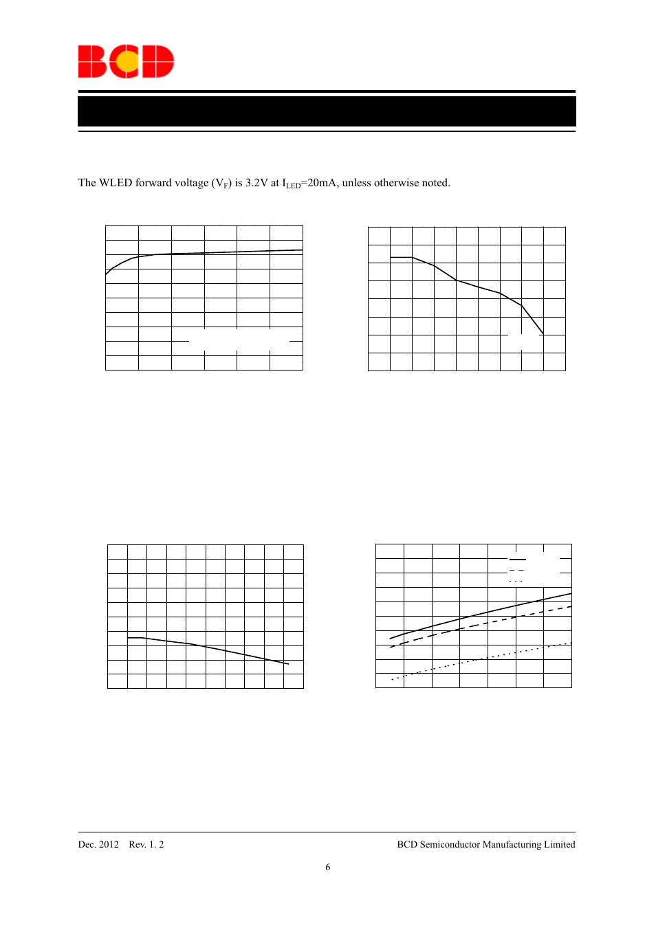 Data sheet, White led step-up converter ap3032, Typical performance characteristics | The wled forward voltage (v, Is 3.2v at i | Diodes AP3032 User Manual | Page 6 / 13
